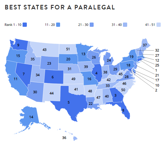 best states for paralegals