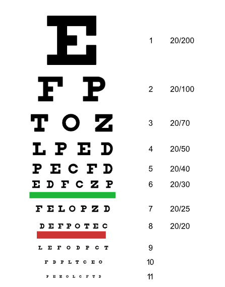 can you join the military with bad eyesight