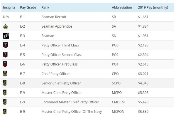 travel pay navy calculator