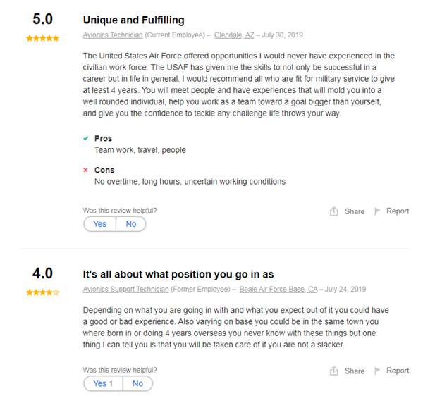 Air Force Fighter Aircraft Integrated Avionics (2A3X4) Career Details