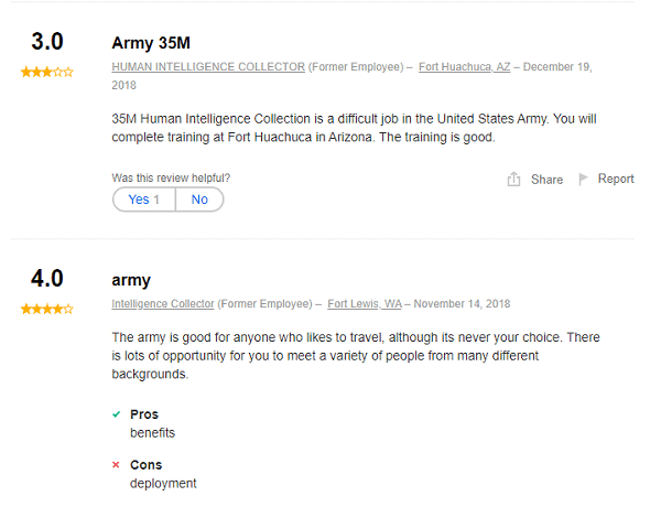 Army Human Intelligence Collector Mos 35m Career Details Operation