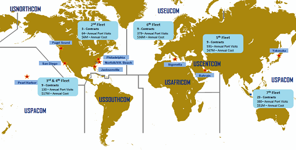 Navy Chain of Command for Numbered Fleets and Commands