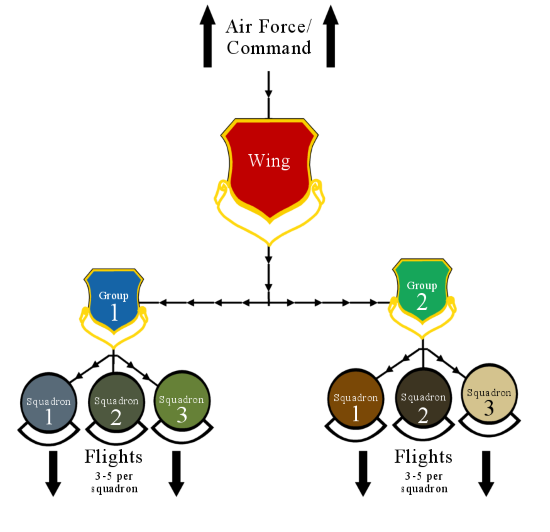 Air Force Chain of Command Operation Military Kids