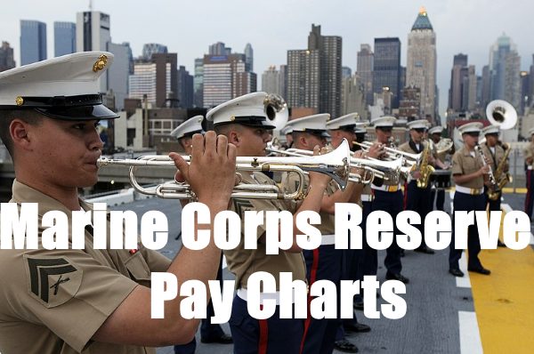 marine corps reservist pay tables and charts