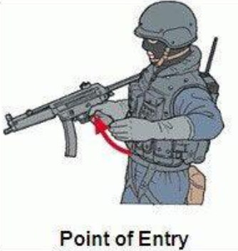 point of entry hand signal
