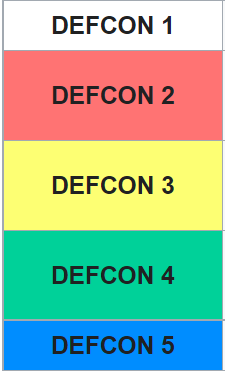 defcon levels 1 through 5