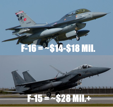 f-16 vs f-15 price cost difference