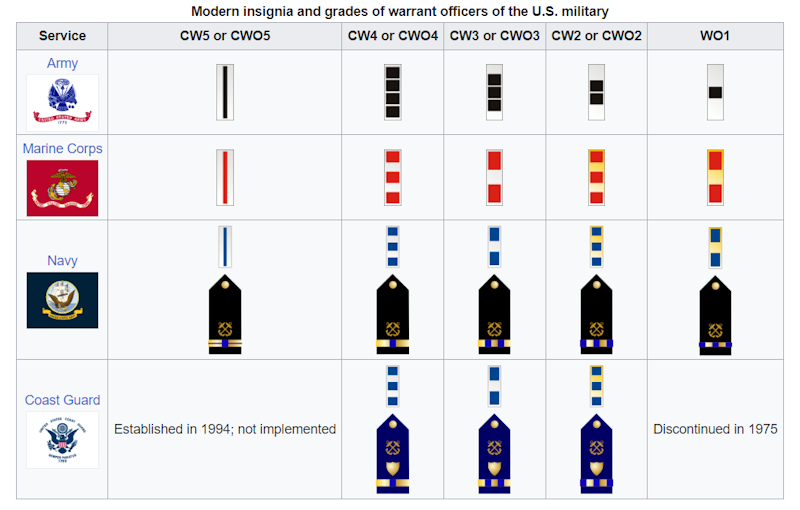 warrant officer ranks for each branch of the us military